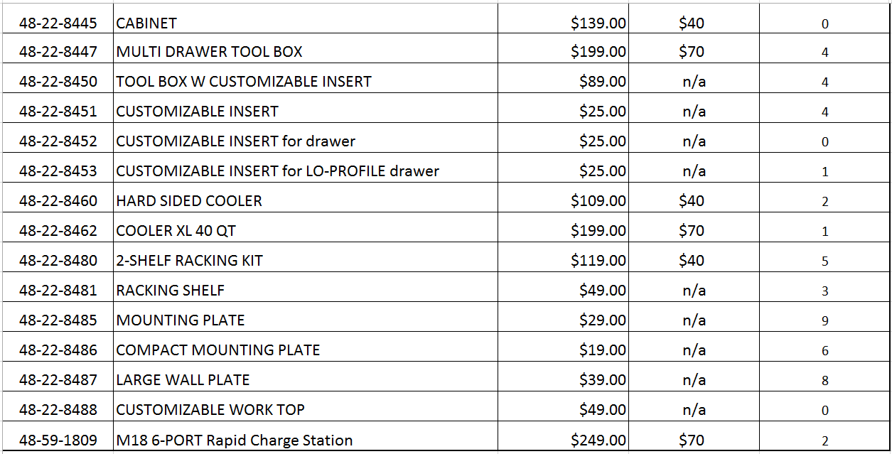 12 milwaukee packouts instant rebate sale october 18-19 2024 ne minneapolis siwek lumber and millwork corp - ne mpls