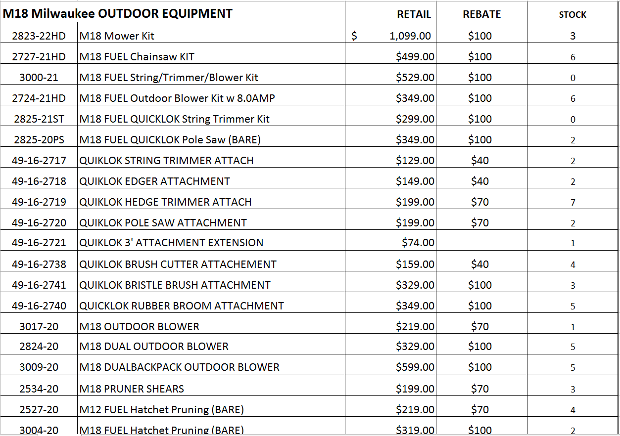 13 milwaukee m18 outdoor equipment instant rebate sale october 18-19 2024 ne minneapolis siwek lumber and millwork corp - ne mpls