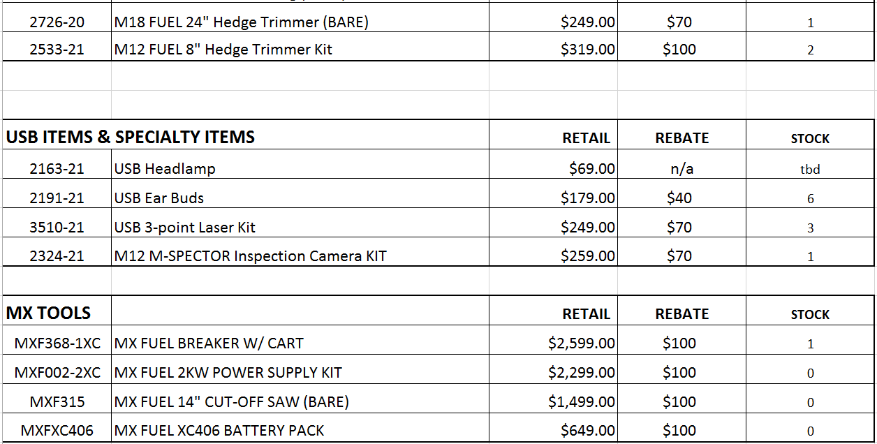 14 milwaukee usb specialty items mx tools instant rebate sale october 18-19 2024 ne minneapolis siwek lumber and millwork corp - ne mpls