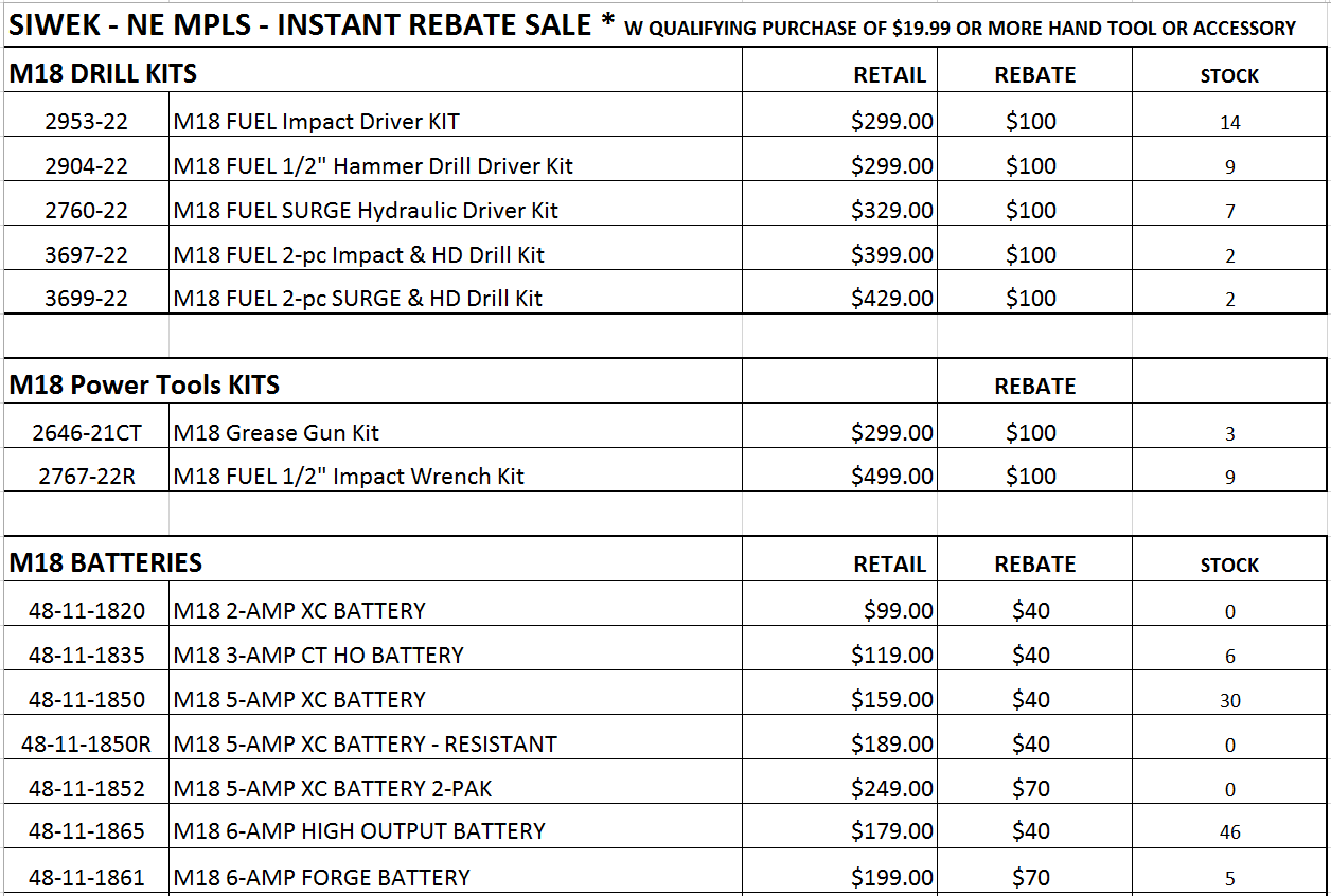 4 milwaukee m18 drill kits power tools and batteries instant rebate sale october 18-19 2024 ne minneapolis siwek lumber and millwork corp - ne mpls