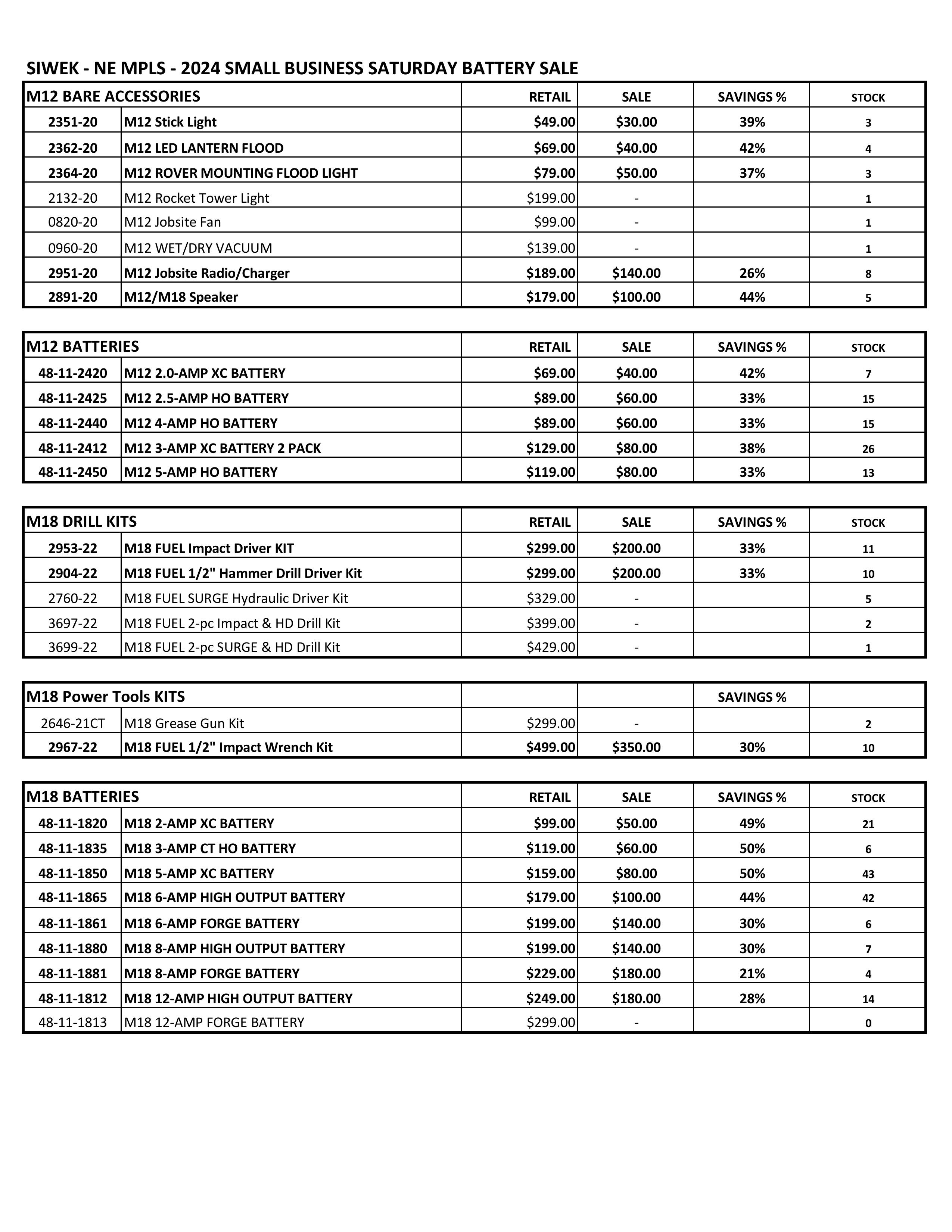 milwaukee tool sale december 2024 siwek lumber