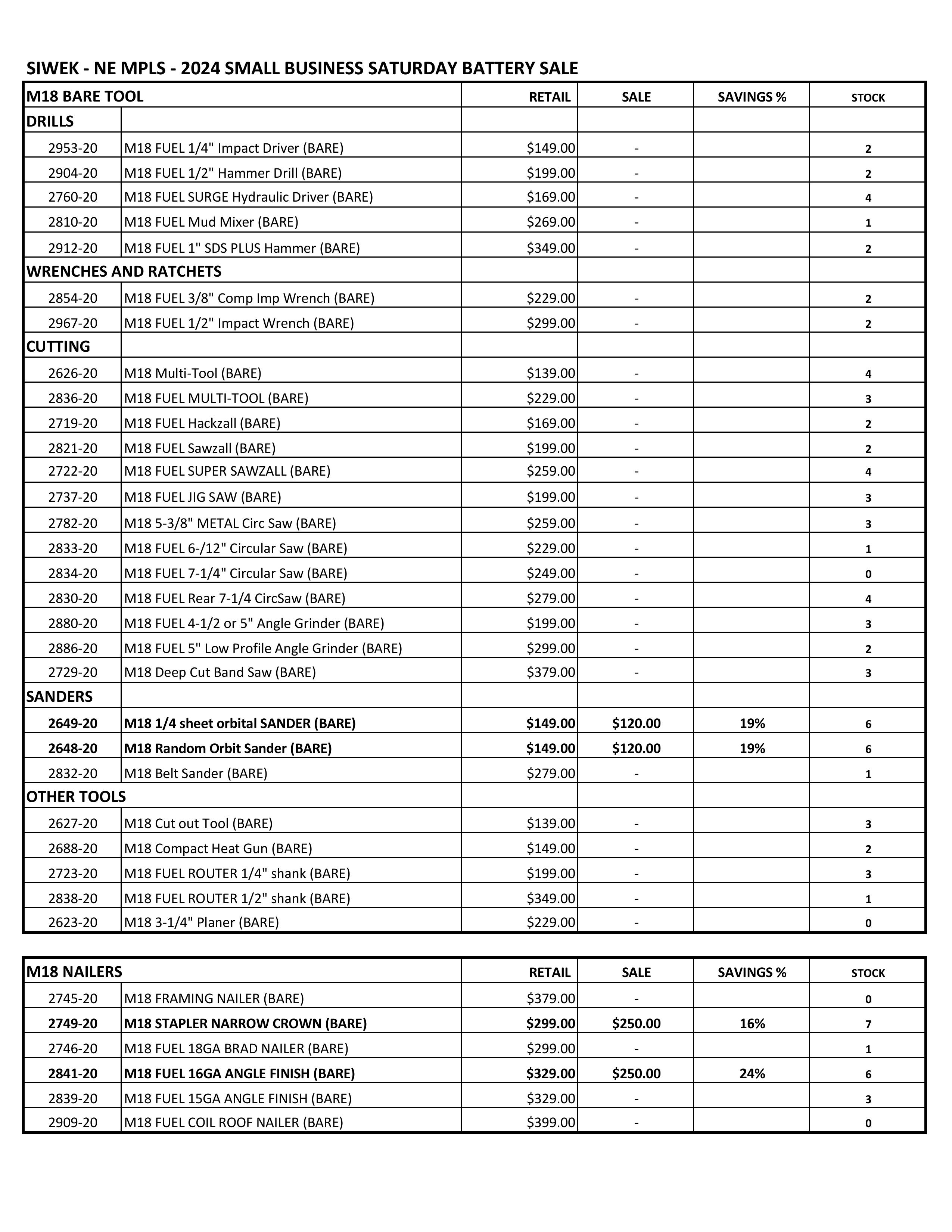 milwaukee tool sale december 2024 siwek lumber