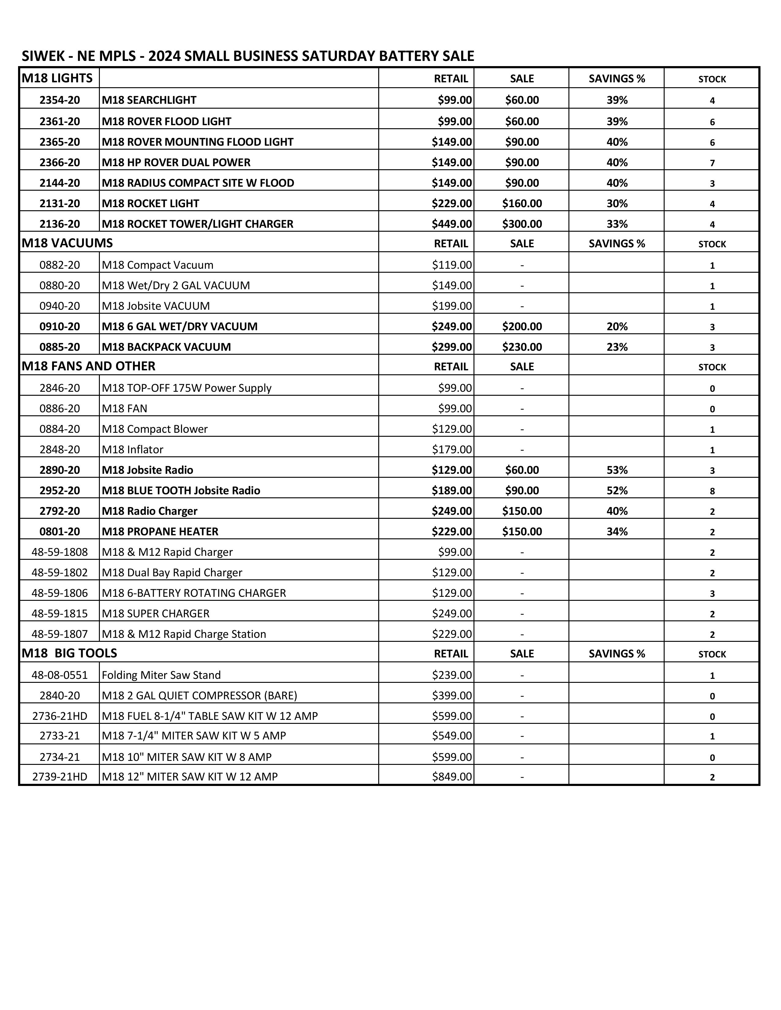 milwaukee tool sale december 2024 siwek lumber