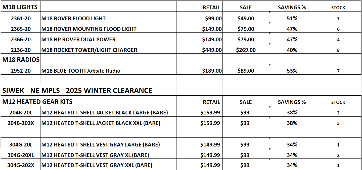 milwaukee tool sale december 2024 siwek lumber