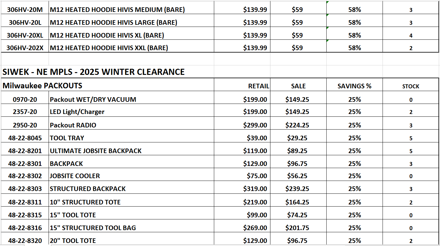 milwaukee tool sale december 2024 siwek lumber